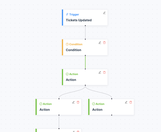 Visual for Workforce Optimization